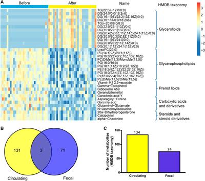 Liu Shen Capsule Alters Airway Microbiota Composition and Metabolite Profiles in Healthy Humans